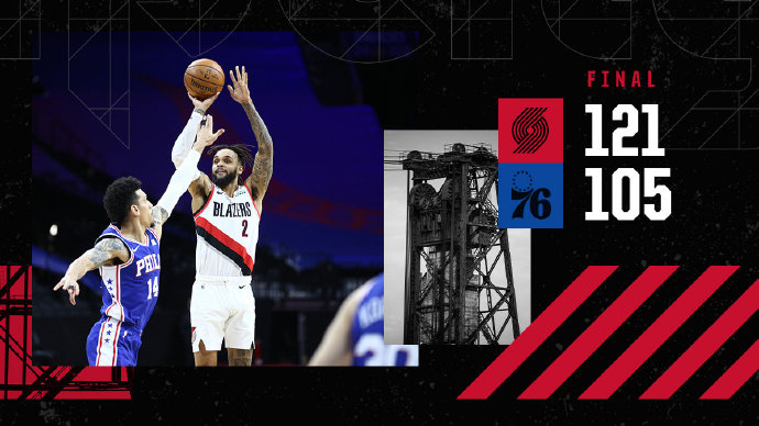 开拓者121-105轻取76人 安东尼22+5 坎特17+18 恩比德37+5