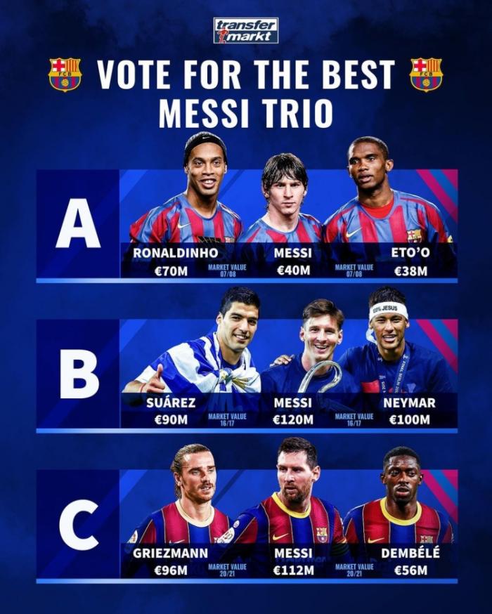 德转票选梅西生涯最佳组合：梅西、小罗、埃托奥组合领衔！