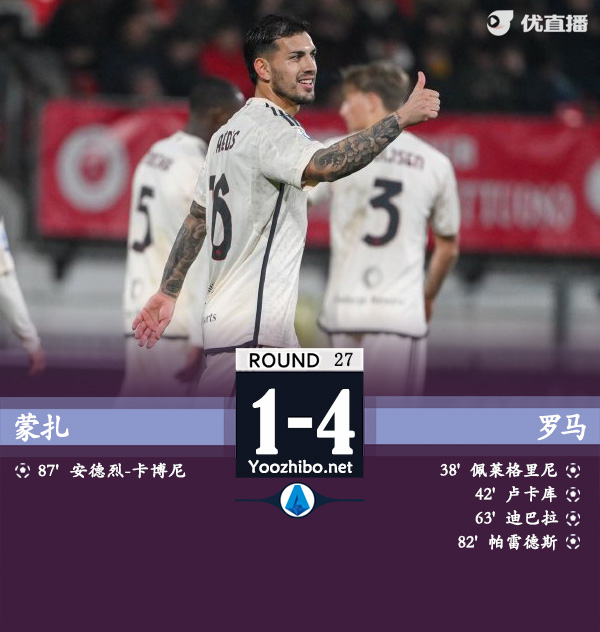 罗马4-1蒙扎 迪巴拉任意球建功+2场4球