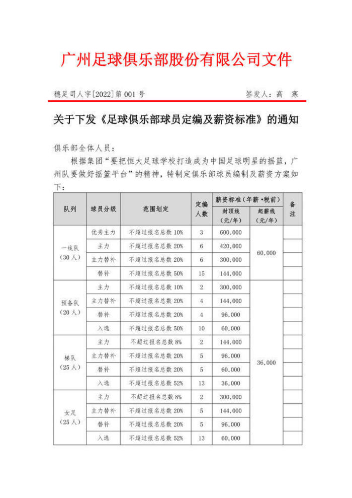 记者谈欠薪：北上广深球员房贷一个月二三十万