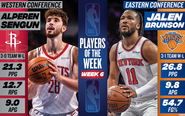 周最佳荣耀归属：火箭申京与尼克斯布伦森强势当选，众星陪跑提名