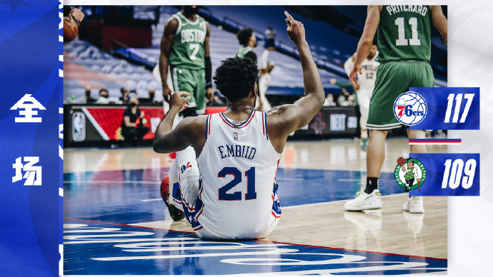 76人117-109力克凯尔特人 恩比德42+10 哈里斯22+5