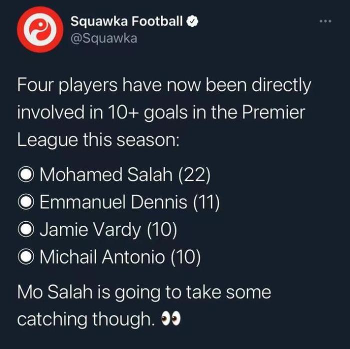 萨拉赫本赛季联赛已参与22球，是第二名的两倍