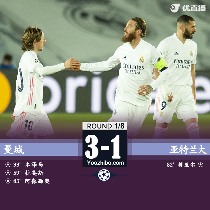皇马3-1亚特兰大4-1进八强 本泽马破门拉莫斯点射