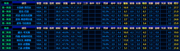 1975-76赛季NBA最佳阵容：传奇球员与精彩数据