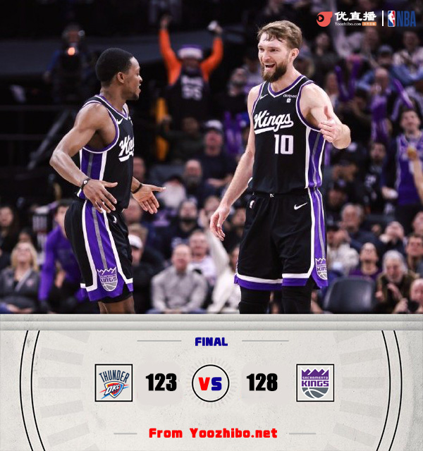国王128-123轻取雷霆 福克斯41+7 萨博尼斯18+16+7 亚历山大43+6+9