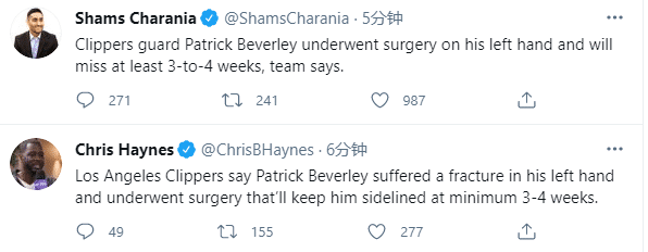 快船官宣！贝弗利骨折伤停3-4周，受伤真因曝光，发怒肘击保罗裆部？