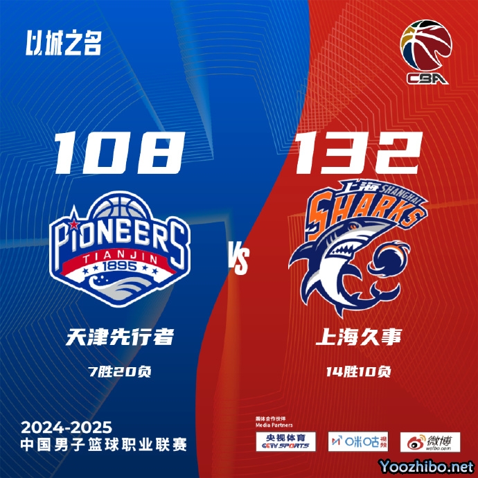 上海132-108击败天津 洛夫顿43+18 李弘权18分 林庭谦21分