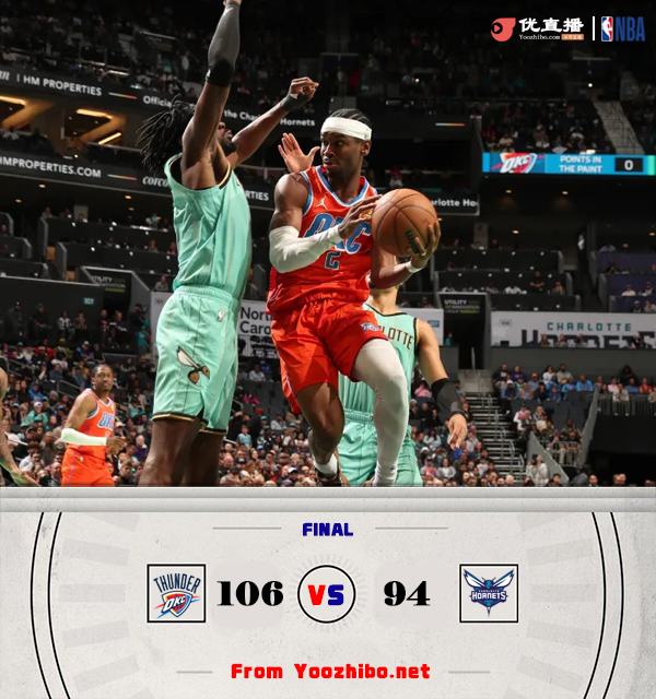 雷霆106-94战胜黄蜂 亚历山大22+6 哈滕12+15 布里奇斯19+10