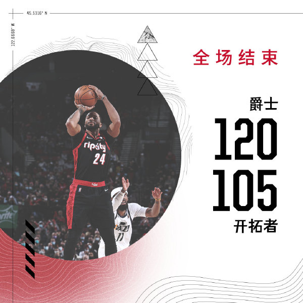 爵士120-105战胜开拓者 戈贝尔22+14 鲍威尔&利拉德32分