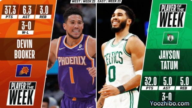 NBA公布周最佳！塔图姆同月3次当选比肩詹皇，布克重现纳什成就