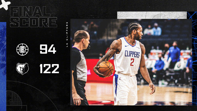 灰熊122-94大胜快船 琼斯20分 瓦兰16+15 小卡17+7