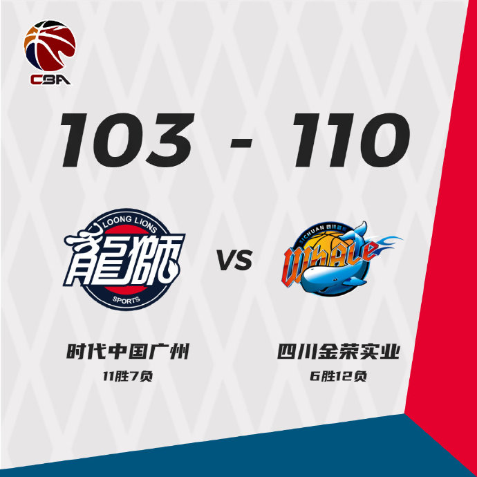 四川110-103击败广州 韩硕19+16 祝铭震24分 梅森23+13
