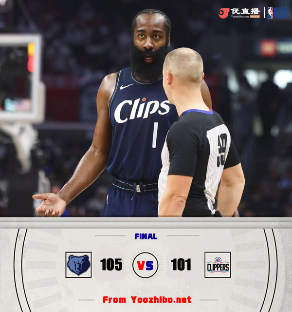 灰熊105-101险胜快船 乔治26+7+7 哈登11中4 贝恩27+6