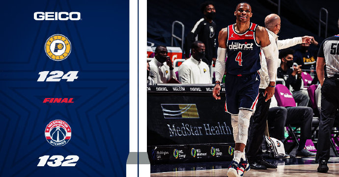 奇才132-124击败步行者 威少35+14+21 萨博尼斯35+11+6 比尔缺阵