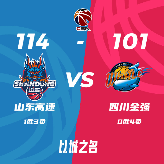 山东114-101击退四川 沙约克33+7+6 焦海龙18+13 高登33+7