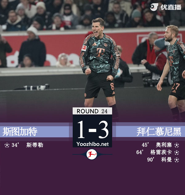 拜仁3-1逆转斯图加特先赛11分领跑 奥利塞、格雷茨卡破门