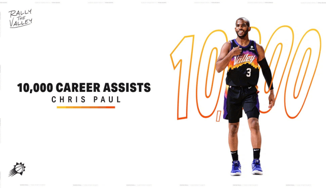 创纪录！保罗生涯助攻数达到1万次，好友詹姆斯现场见证