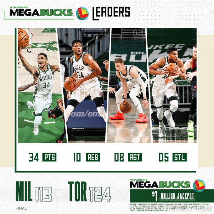 猛龙124-113击败雄鹿 范弗里特33+7 字母哥34+10+8+5断