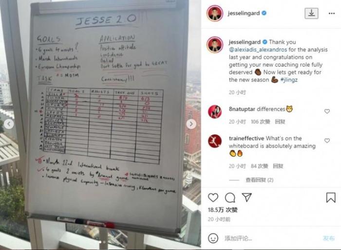 新赛季大干一场，林加德晒上赛季个人数据