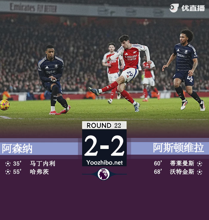 阿森纳2-2维拉距榜首6分 哈弗茨手球绝杀无效特罗萨德2助