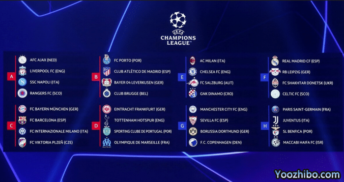 欧冠分组！曼城又是第1热门，皇马幸运遇2冠垫脚石，国米创5年奇景