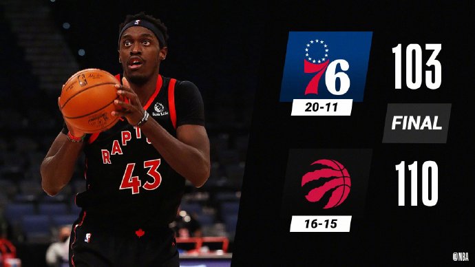 猛龙110-103逆转76人 范弗里特23+9助 恩比德25+17