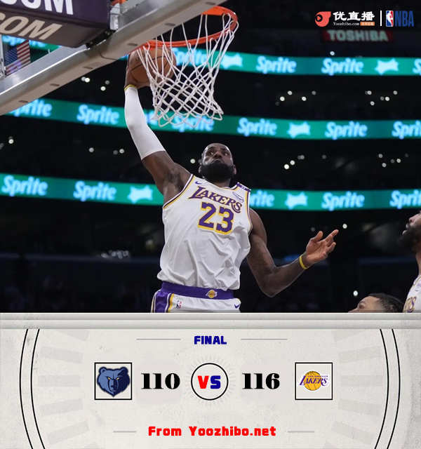 湖人116-110终结灰熊 浓眉40+16 老詹18+8+8 莫兰特21中6&7失误