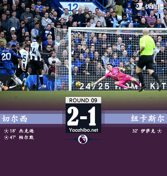 切尔西2-1纽卡终结2轮不胜 帕尔默造2球杰克逊建功