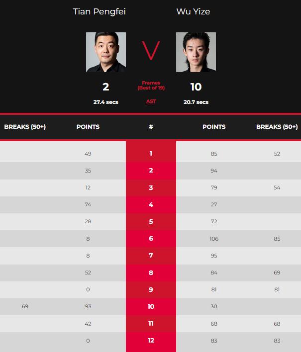 田鹏飞vs吴宜泽 全场录像