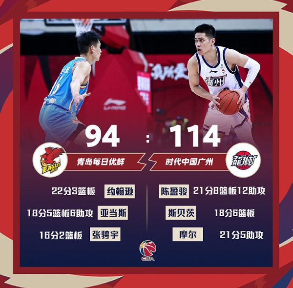 青岛94-114不敌广州 陈盈骏21+12+8 摩尔21分