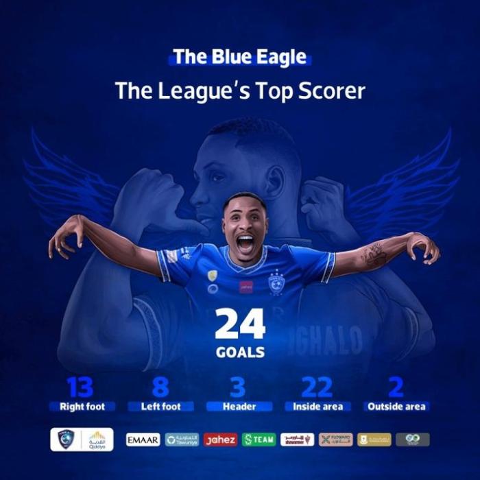 伊哈洛24球获沙特联赛金靴，助球队夺取三连冠