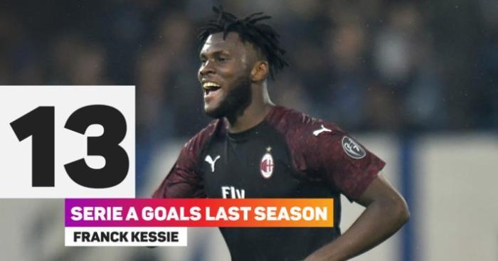 米体：利物浦也对凯西感兴趣