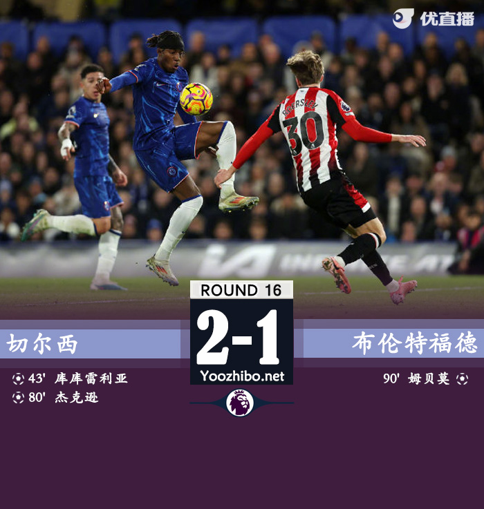 各赛事7连胜 切尔西2-1小蜜蜂距榜首2分 库库建功杰克逊破门