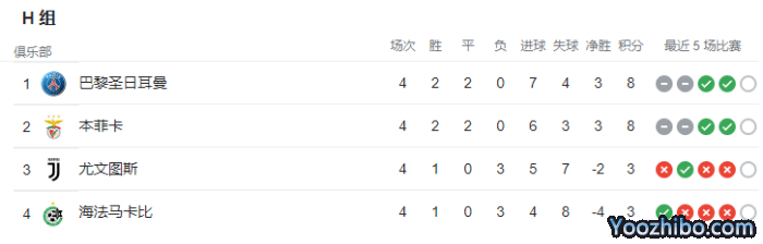 危险！巴萨、尤文等豪强可能与曼联阿森纳齐聚欧联