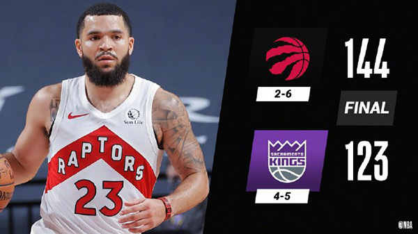 猛龙144-123大胜国王 范弗里特34分 西亚卡姆17+11+9