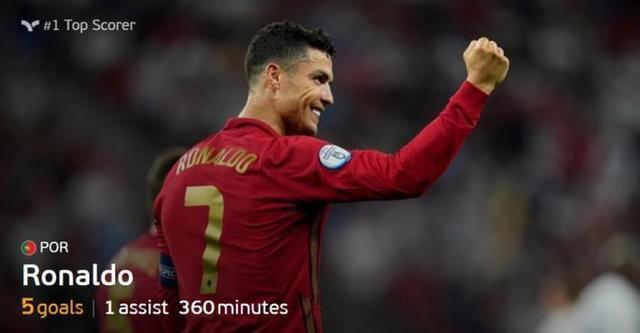 记者：囧叔尝试了C罗左边锋，迪巴拉中锋的阵型