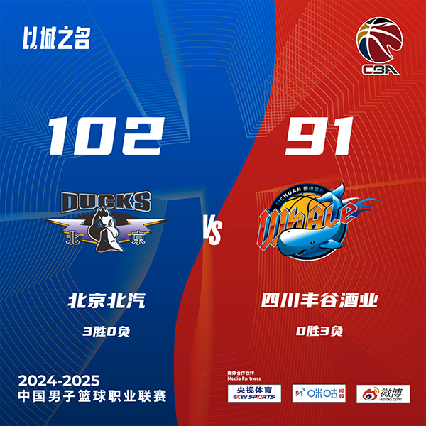 北京102-91力克四川迎三连胜 张才仁15分 曾凡博12分 李金效22+5