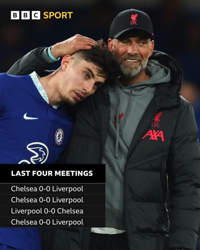 切尔西利物浦近6次交手皆打平，已7小时未进球，或携手告别前4