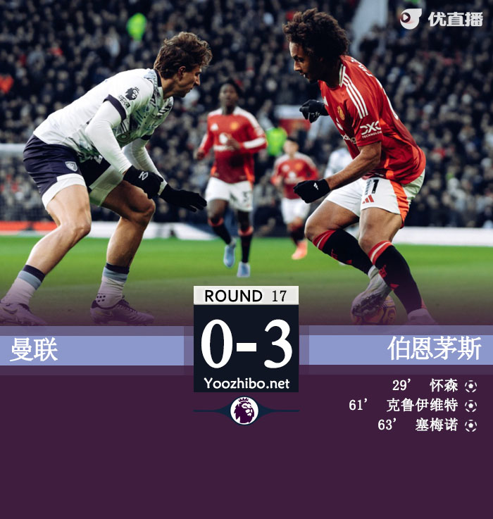 曼联0-3完败伯恩茅斯 红魔3分钟连丢2球加纳乔失单刀