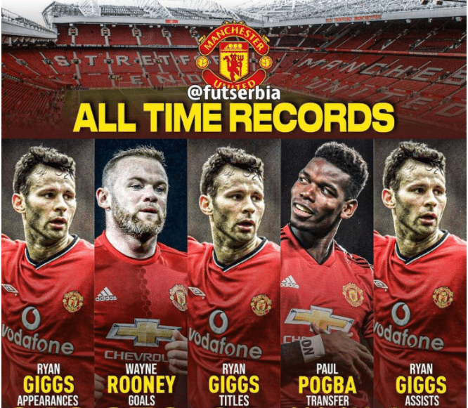 英媒盘点曼联队内纪录保持者：那个纪录最先被打破？