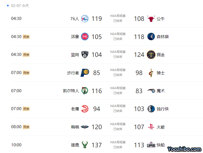 02月07日 NBA常规赛 所有比赛录像下载1080P【百度网盘】