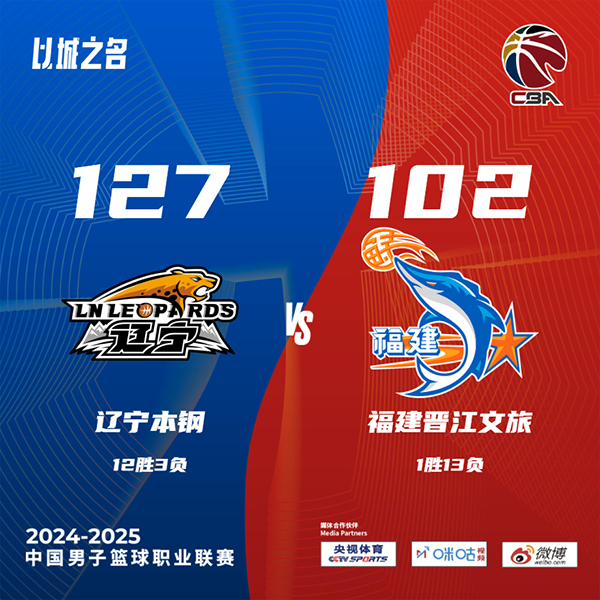 辽宁127-102击败福建 弗格29+11+10+4断 张镇麟20+5 高登31+11
