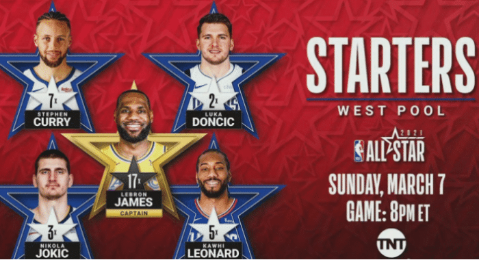 詹姆斯社媒又刷屏了！全明星票王创纪录，生涯首度与库里合作