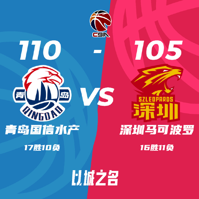 青岛110-105击败深圳 杨瀚森22+14 赵嘉义18+8 贺希宁19分 周鹏12分