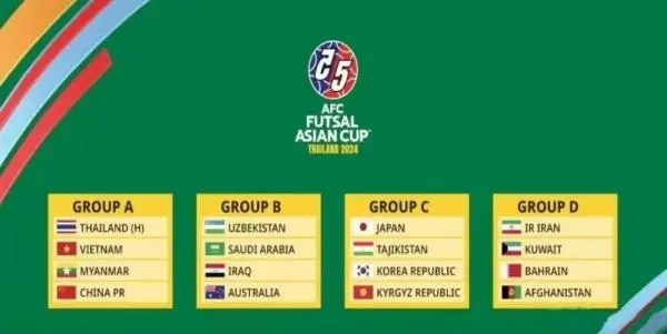 2024五人制亚洲杯决赛分组确定：中国队与缅甸、越南、泰国队同组