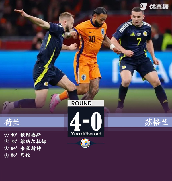 荷兰4-0苏格兰 赖因德斯传射+世界波加克波助攻双响