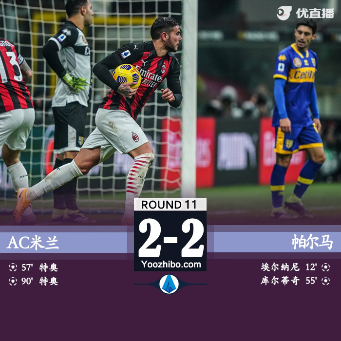 意甲简报：米兰2-2帕尔马 特奥双响+绝平恰10三中框