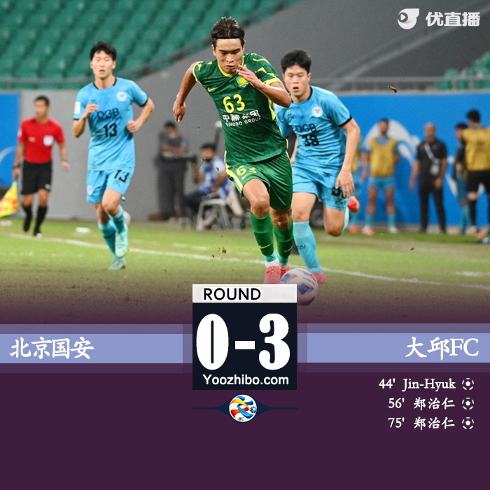 国安0-3大邱 射门1-32落后控球率仅2成