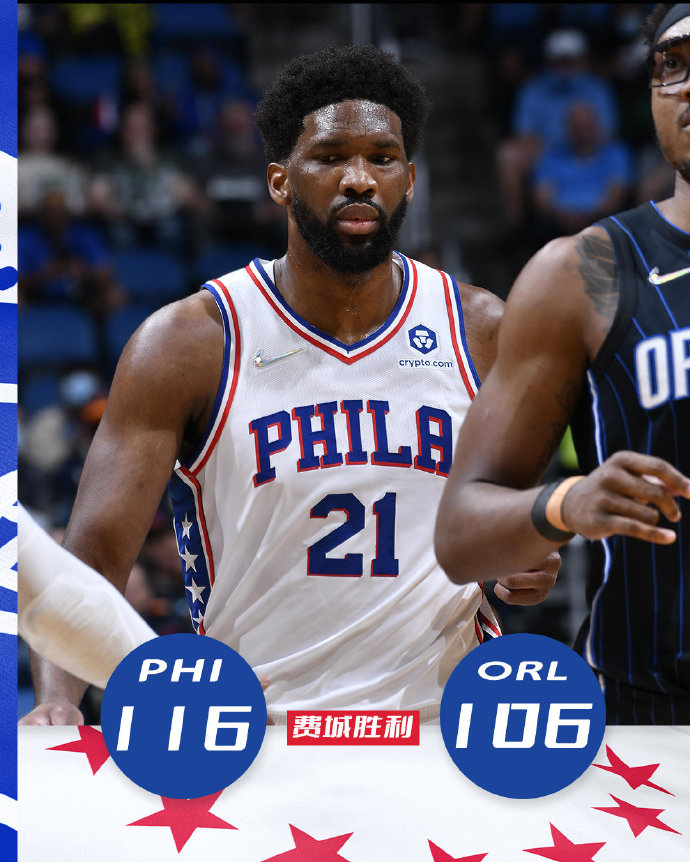 76人116-106战胜魔术 恩比德31分 T-哈里斯22+8